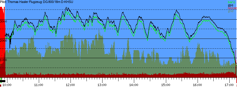 Barometer